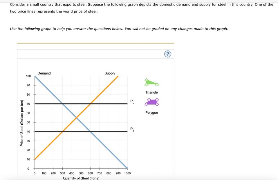 Solved Consider A Small Country That Exports Steel. Suppose | Chegg.com