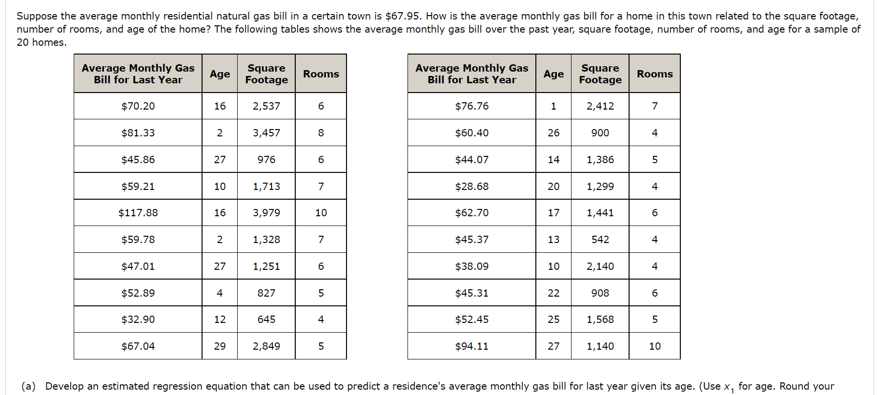 solved-suppose-the-average-monthly-residential-natural-gas-chegg