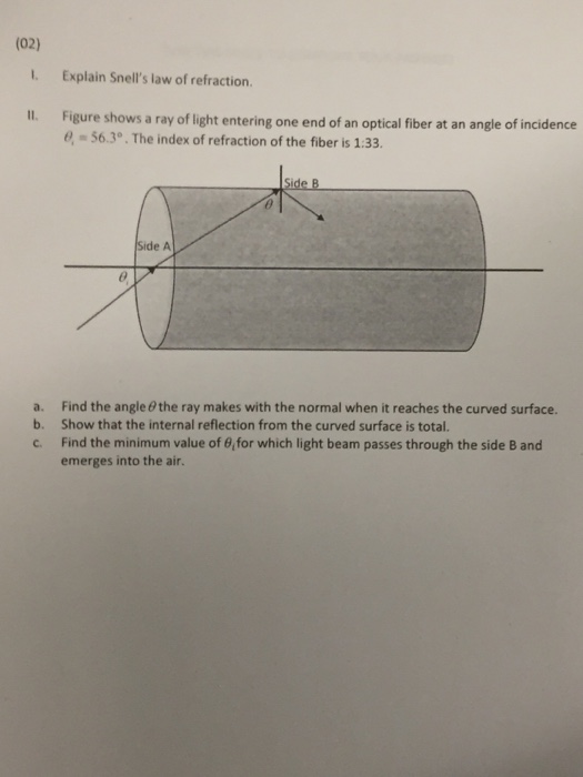 Solved Explain Snell's Law Of Refraction Figure Shows A Ray | Chegg.com