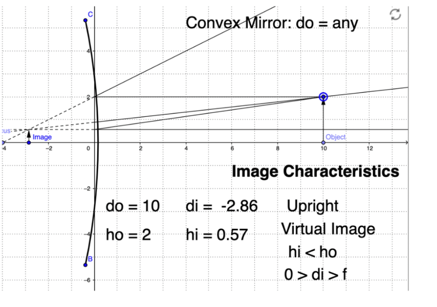 Solved Using only a given do and di, what would the | Chegg.com