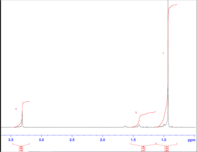 Solved Match each set of 1H and 13C NMR spectra with the | Chegg.com