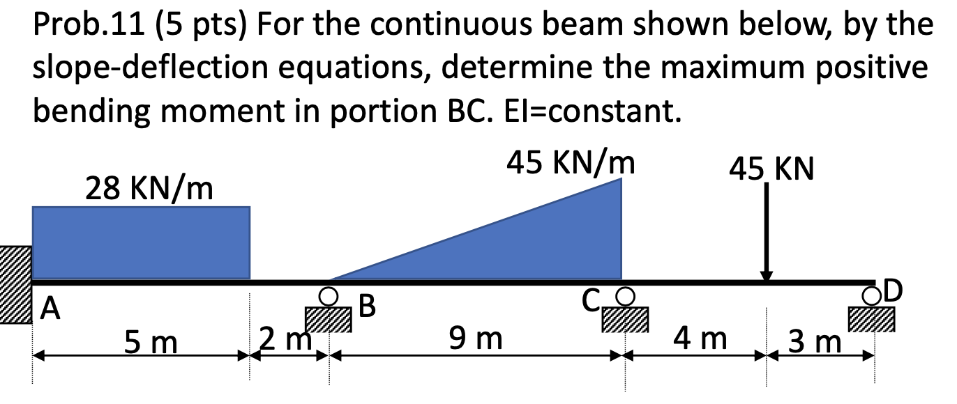 Solved Prob.11 (5 Pts) For The Continuous Beam Shown Below, | Chegg.com