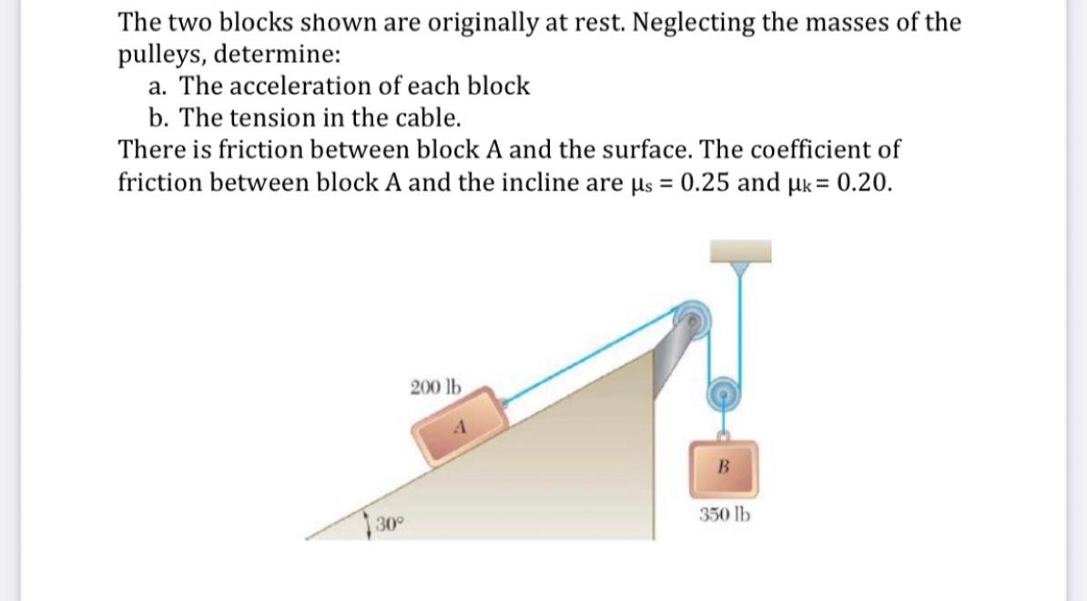 Solved The Two Blocks Shown Are Originally At Rest Chegg Com