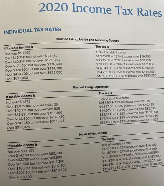 Solved Refer to the individual rate schedules in Appendix | Chegg.com
