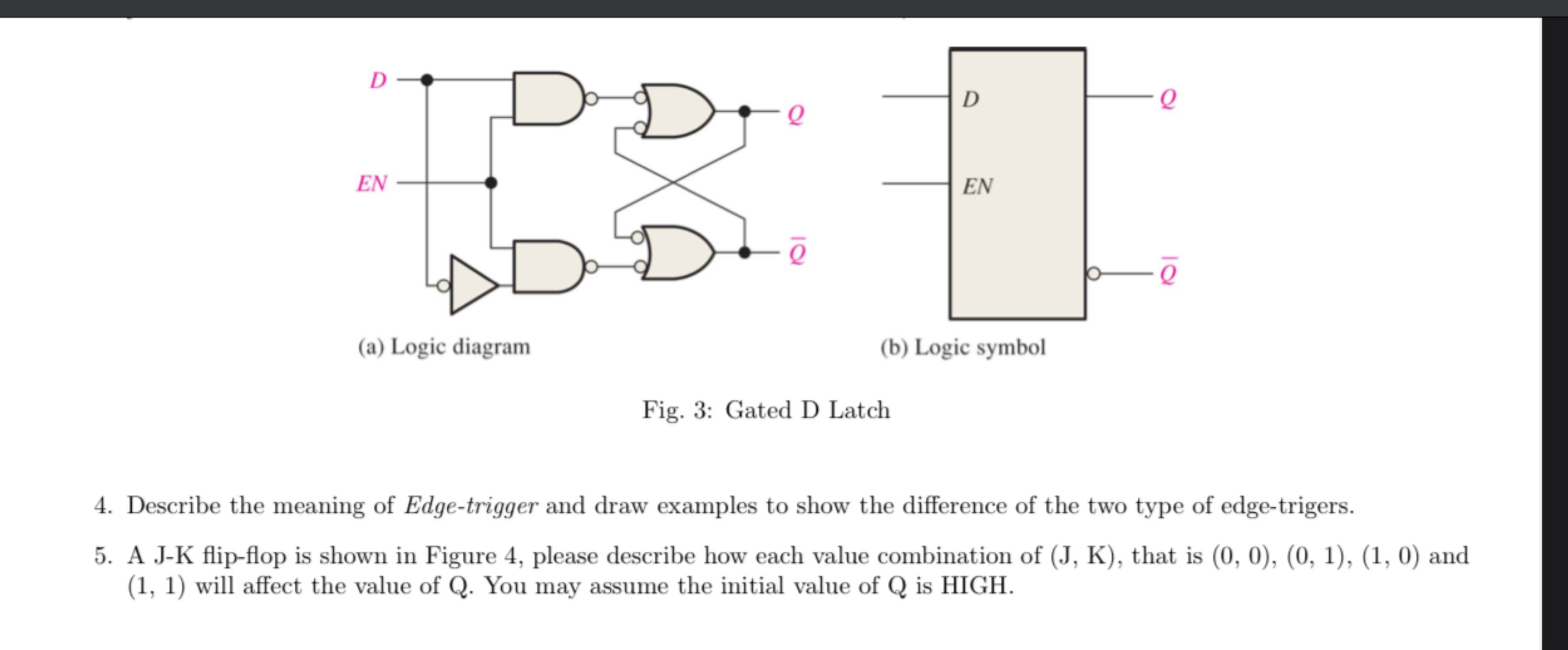 b) ﻿Logic symbolFig. 3: Gated D LatchDescribe the | Chegg.com