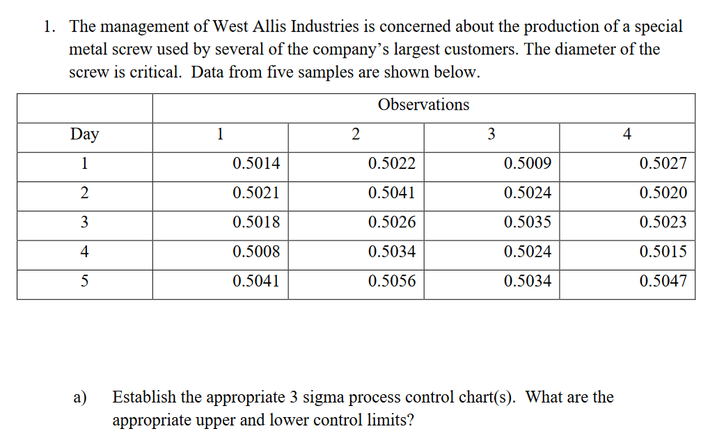 Solved 1. The management of West Allis Industries is