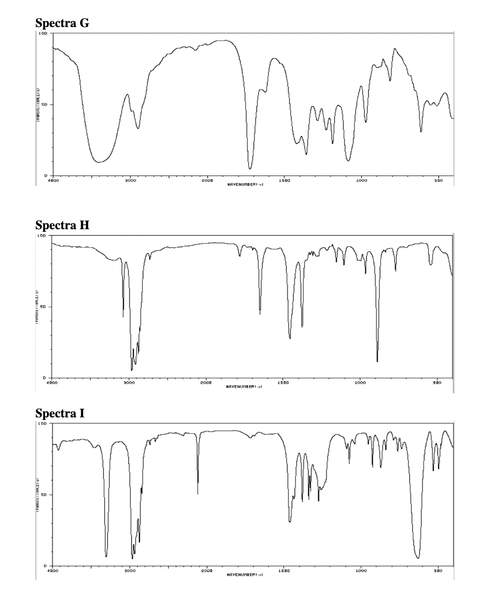Solved IR Spectroscopy Homework Match each spectrum to its | Chegg.com