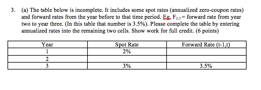 3. (a) The table below is incomplete. It includes | Chegg.com