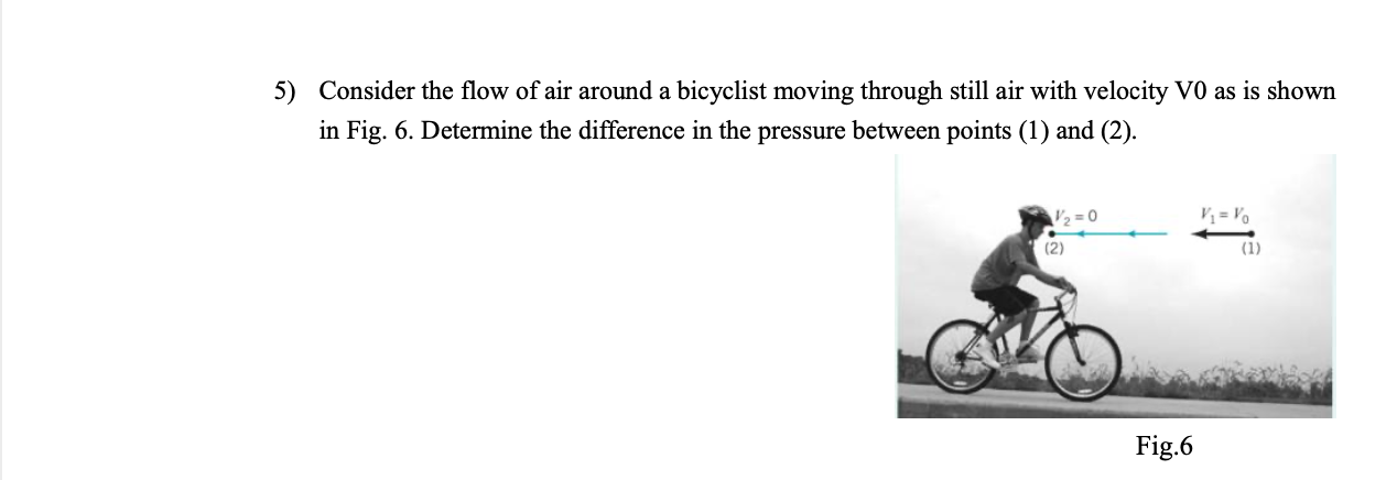 vfit air cycle