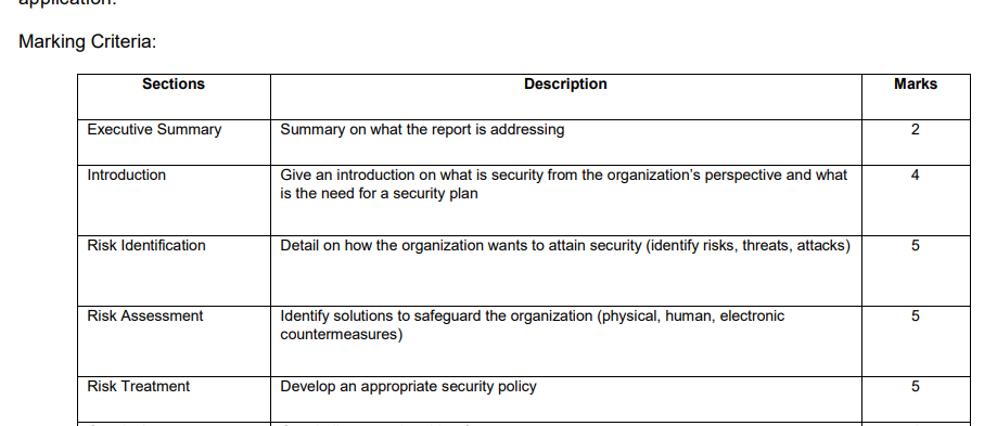 Questions; 1. TVA worksheet? 2.Risk rating of eachof | Chegg.com