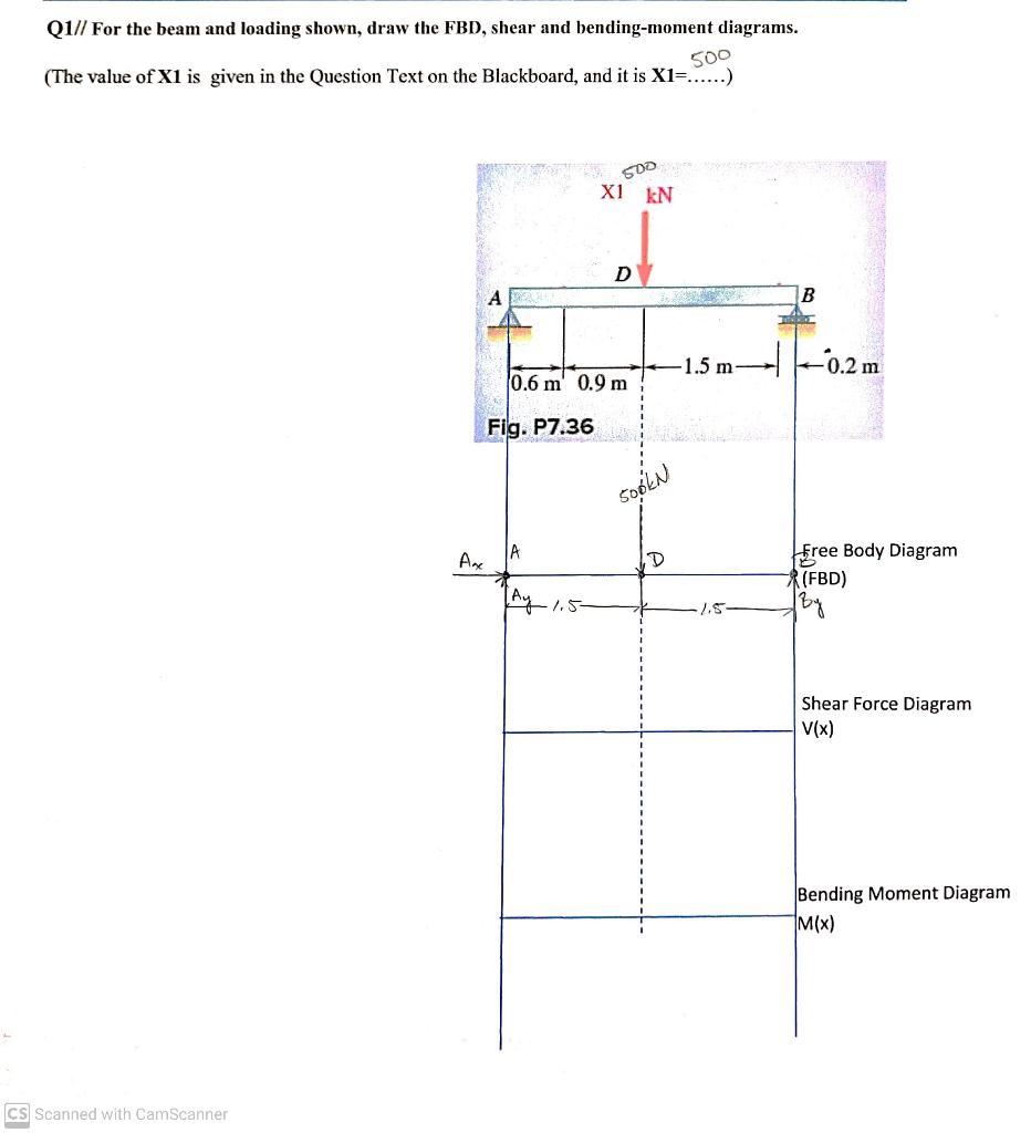 Solved Q1// For The Beam And Loading Shown, Draw The FBD, | Chegg.com