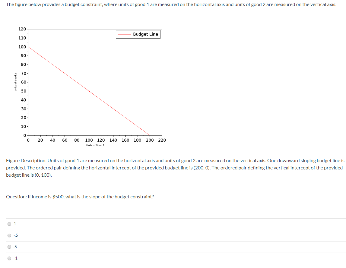 Solved The figure below provides a few indifference curves, | Chegg.com