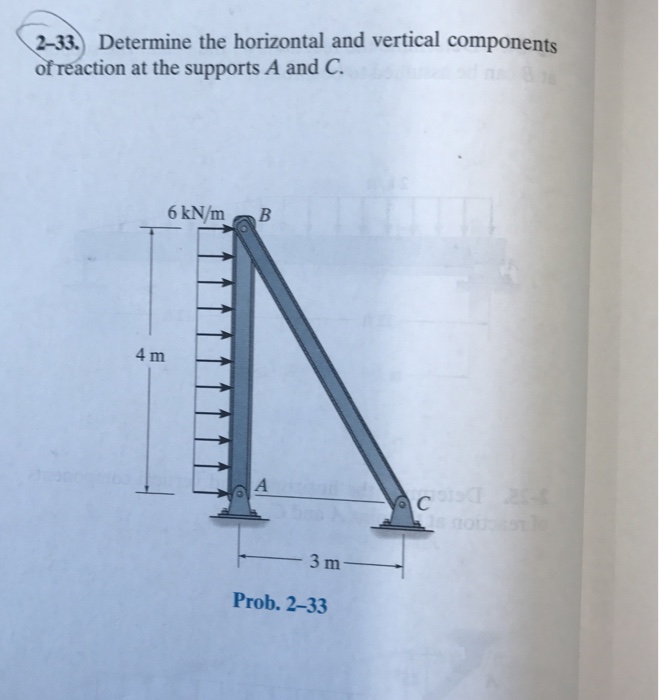 Solved 2-33.) Determine the horizontal and vertical | Chegg.com