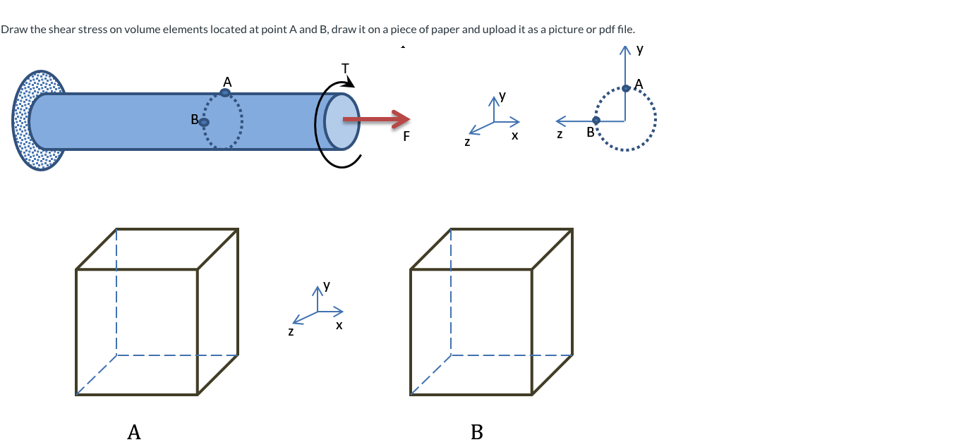 Solved Draw the shear stress on volume elements located at | Chegg.com