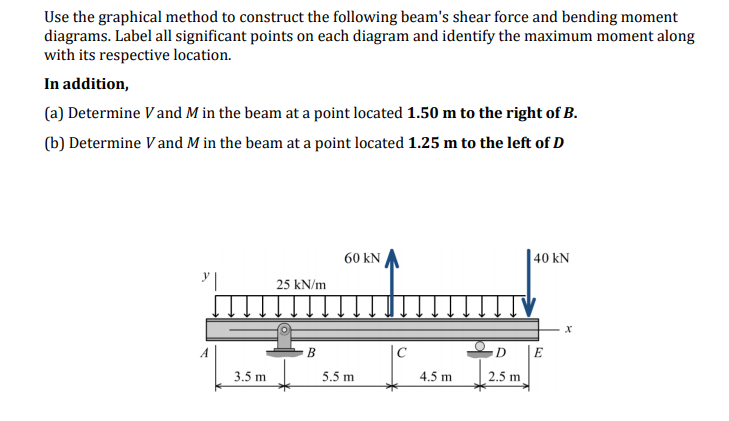 Solved Use the graphical method to construct the following | Chegg.com