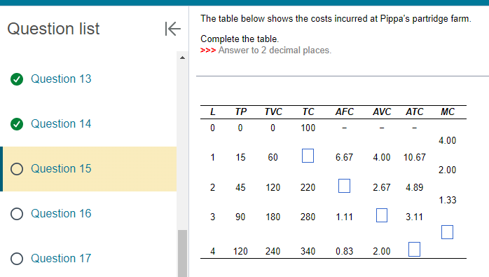 Solved Question list The table below shows the costs | Chegg.com