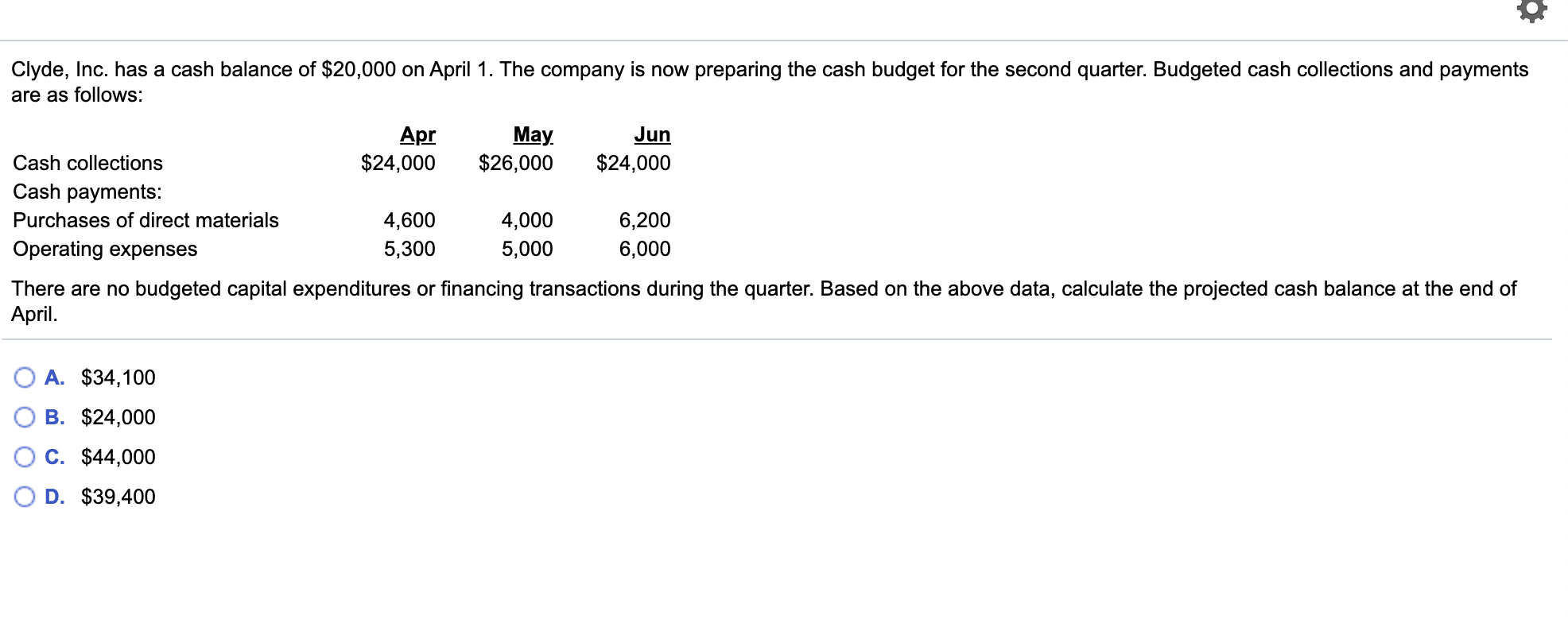 Solved Clyde, Inc. has a cash balance of 20,000 on April 1.