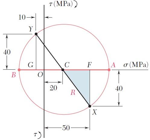 Solved Draw the element of A or B and element X or Y What's | Chegg.com