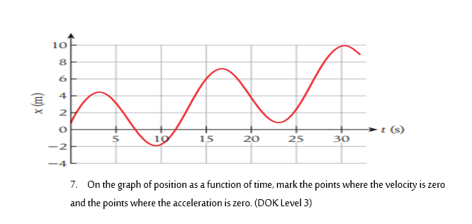 Solved 7. On the graph of position as a function of time, | Chegg.com