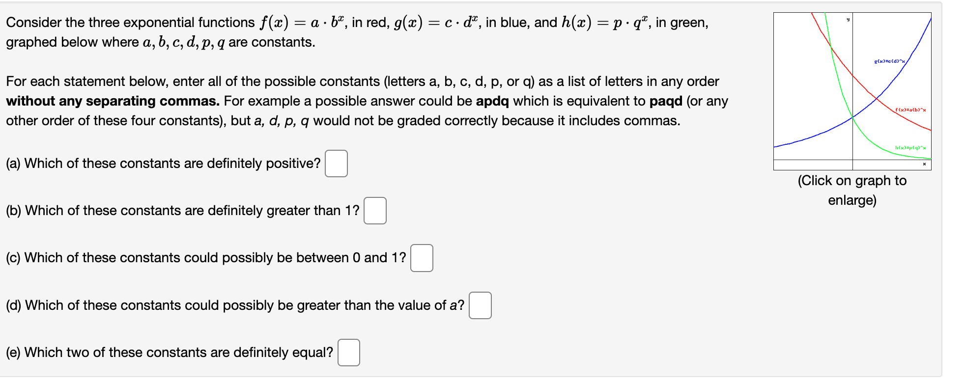 Solved Consider the three exponential functions f x a bx