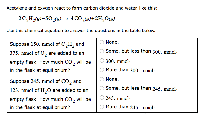 Solved Acetylene and oxygen react to form carbon dioxide and | Chegg.com