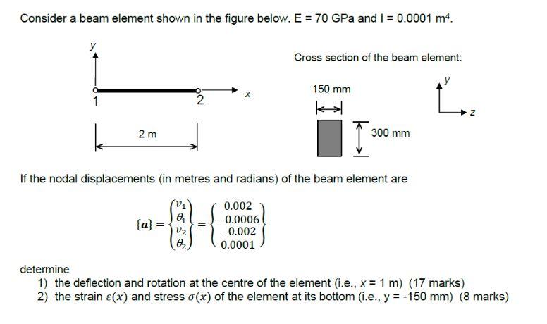 Solved Consider a beam element shown in the figure below. | Chegg.com