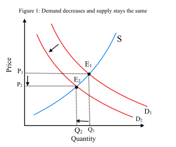 Chapter 4 Solutions Economics 11th Edition Chegg Com