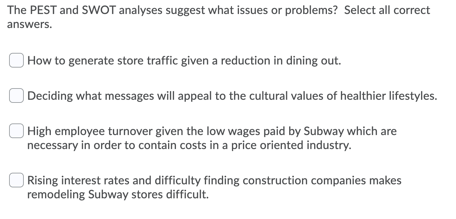 Subway SWOT Analysis