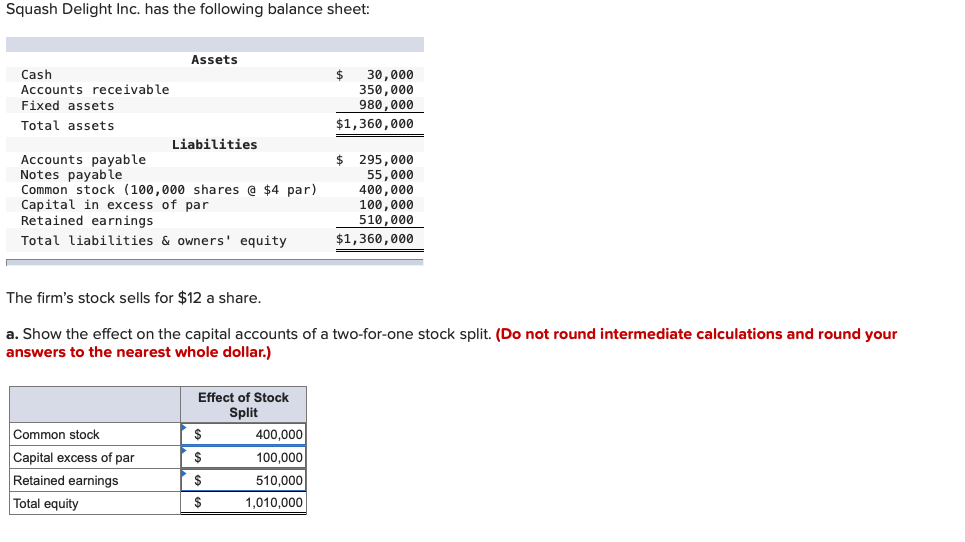 Squash Delight Inc Has The Following Balance Sheet Chegg Com