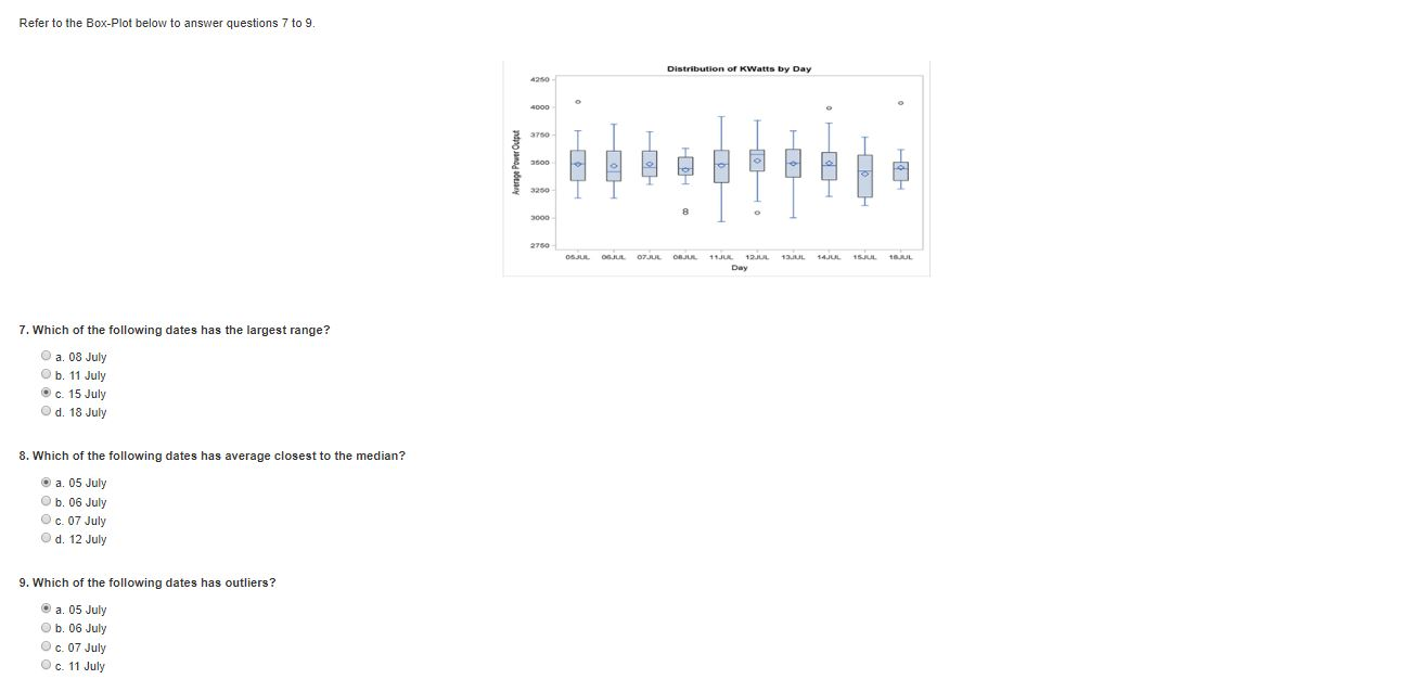 Solved Refer to the Box-Plot below to answer questions 7 to | Chegg.com
