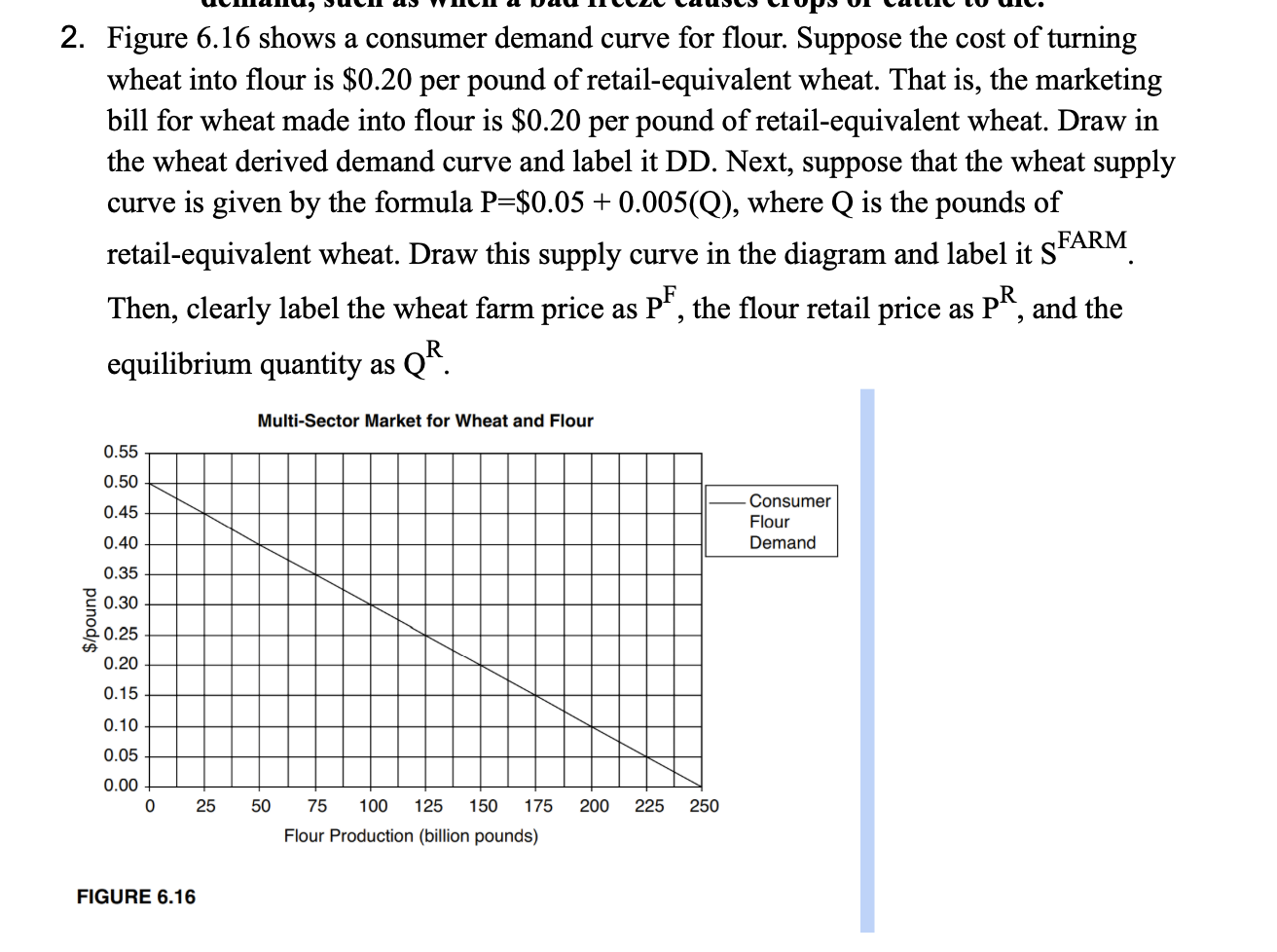 Solved 2. Figure 6.16 Shows A Consumer Demand Curve For | Chegg.com ...