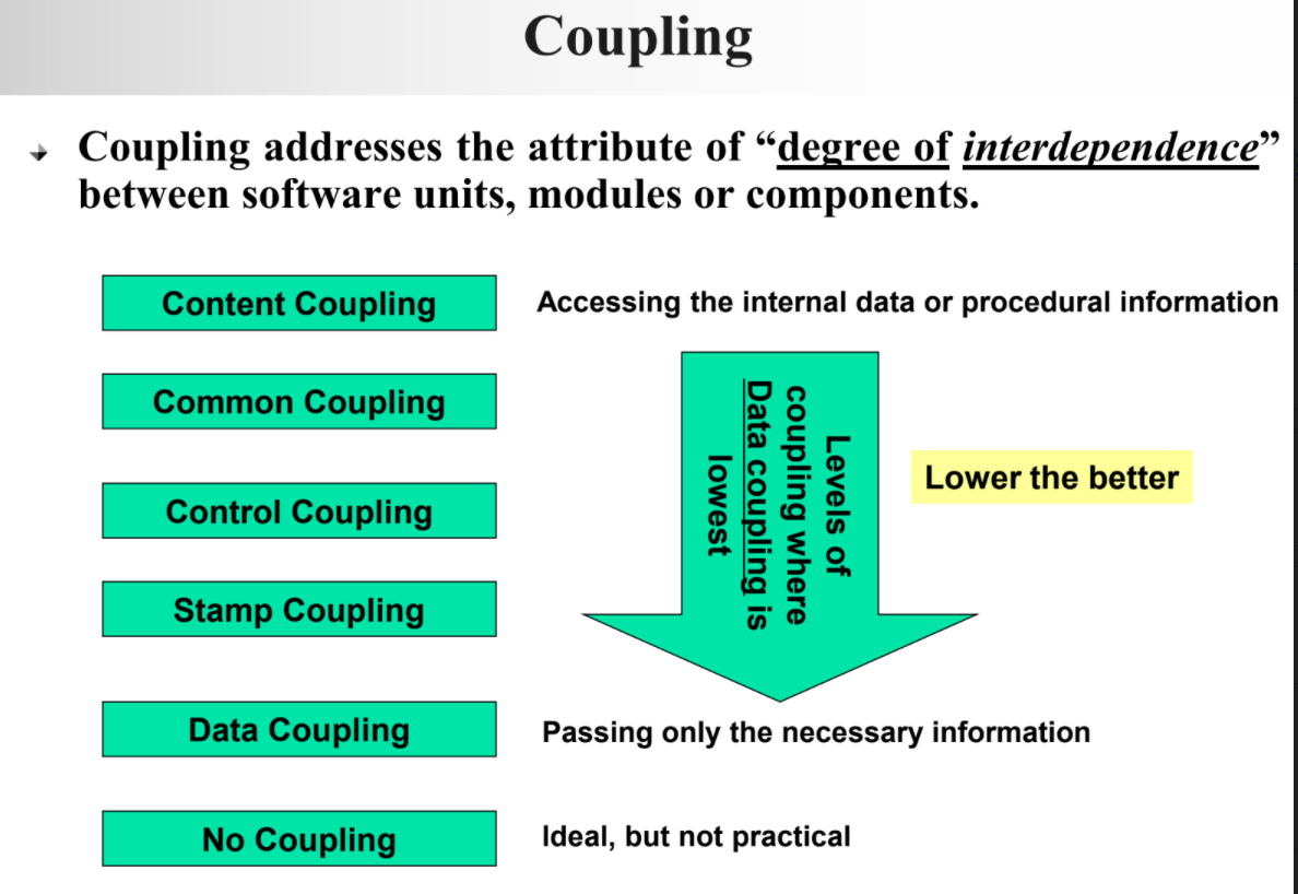 What Is Coupling In Software Engineering