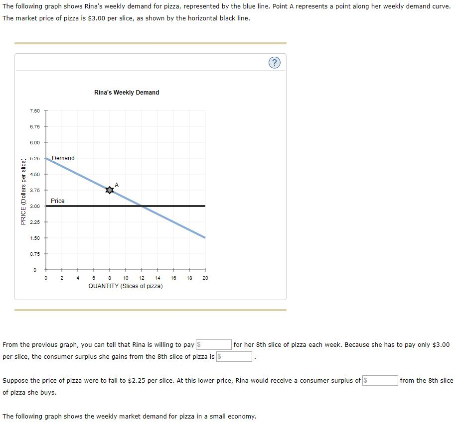 Solved The following graph shows Rina's weekly demand for | Chegg.com