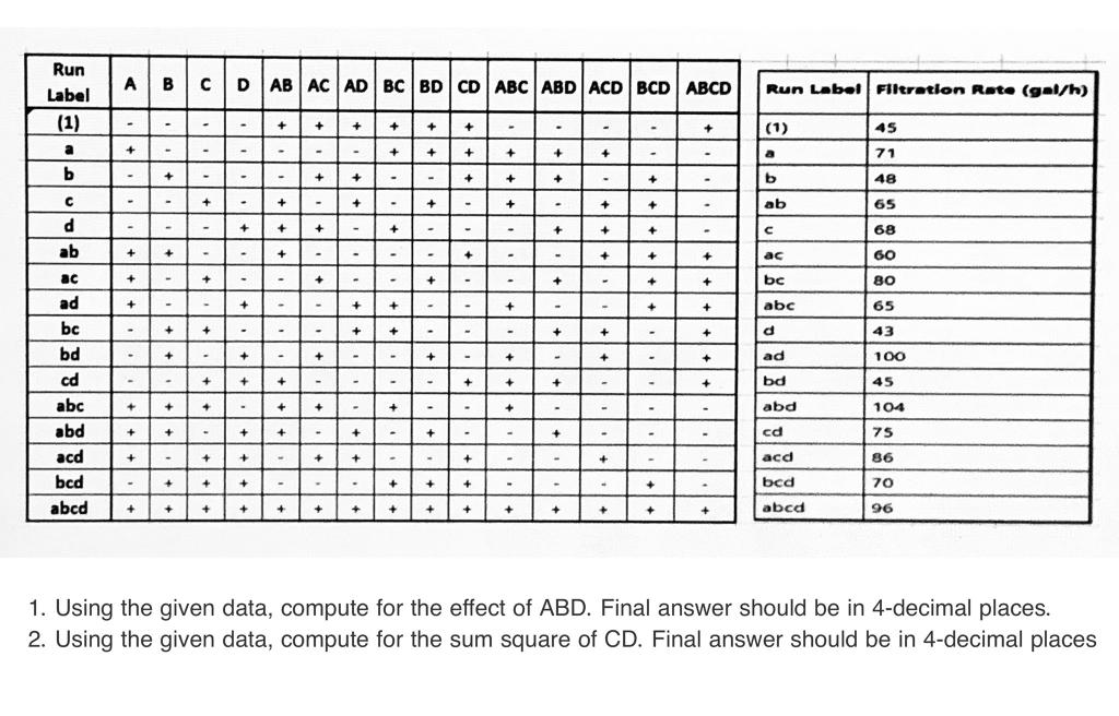 Run ABCDAB AC AD BC BD CD ABC ABD ACD BCD ABCD Run | Chegg.com