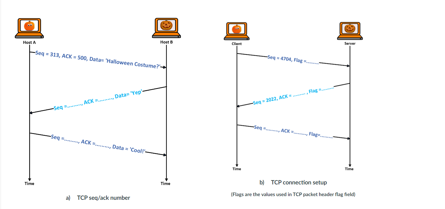Suppose the TCP packet transmission between host A | Chegg.com