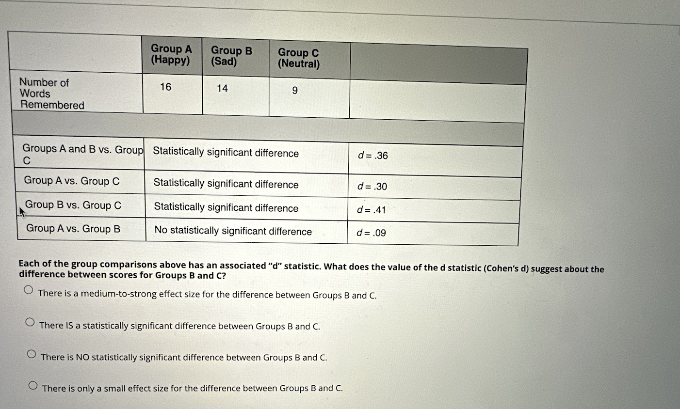 Solved Each of the group comparisons above has an associated | Chegg.com