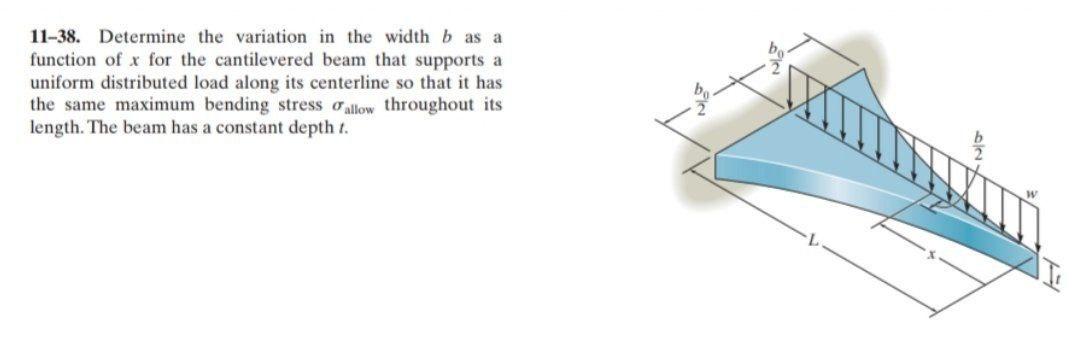 Solved 11-38. Determine the variation in the width b as a | Chegg.com