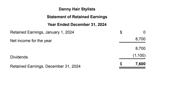 Solved Danny Hair Stylists's adjusted trial balance and 
