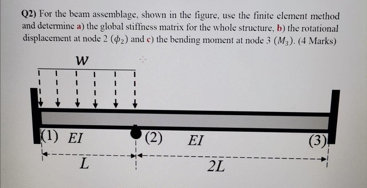 Solved Q2) For the beam assemblage, shown in the figure, use | Chegg.com