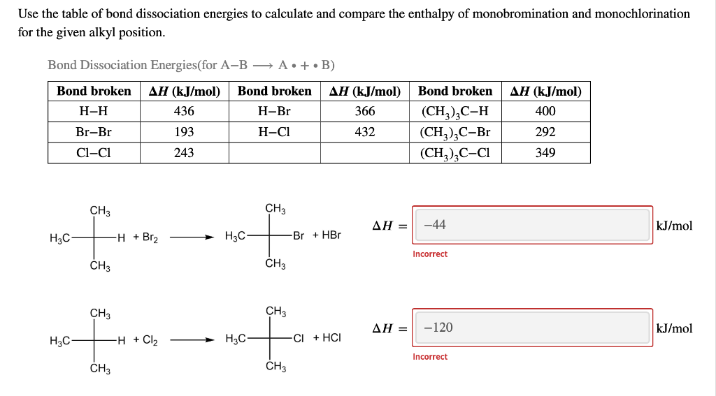 Solved Use The Table Of Bond Dissociation Energies To | Chegg.com