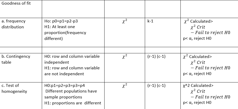 Solved I want a detailed explanation for those 3 concepts | Chegg.com