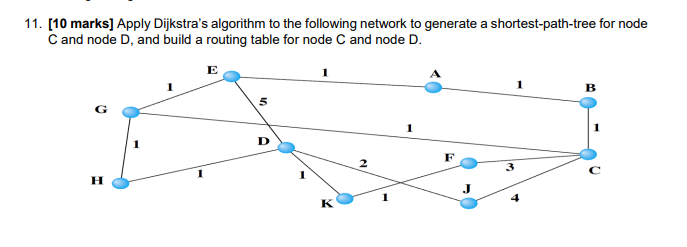 Solved 11. [10 marks] Apply Dijkstra's algorithm to the | Chegg.com