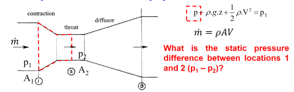 Solved ,-p2ρ*g*z+12ρ*V2=pTm˙=ρAV ﻿is ﻿the static pressure | Chegg.com
