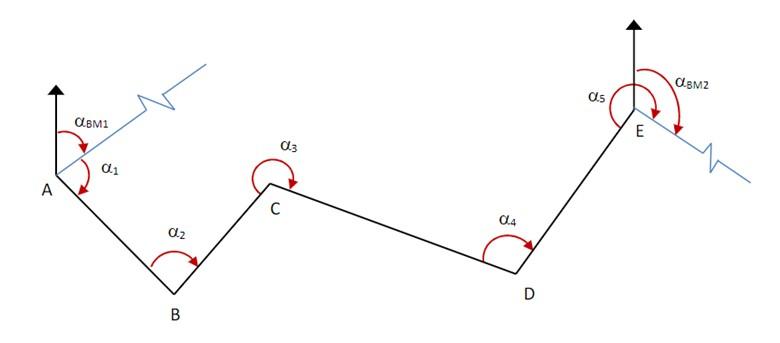 Solved Given the following linked closed traverse Chegg