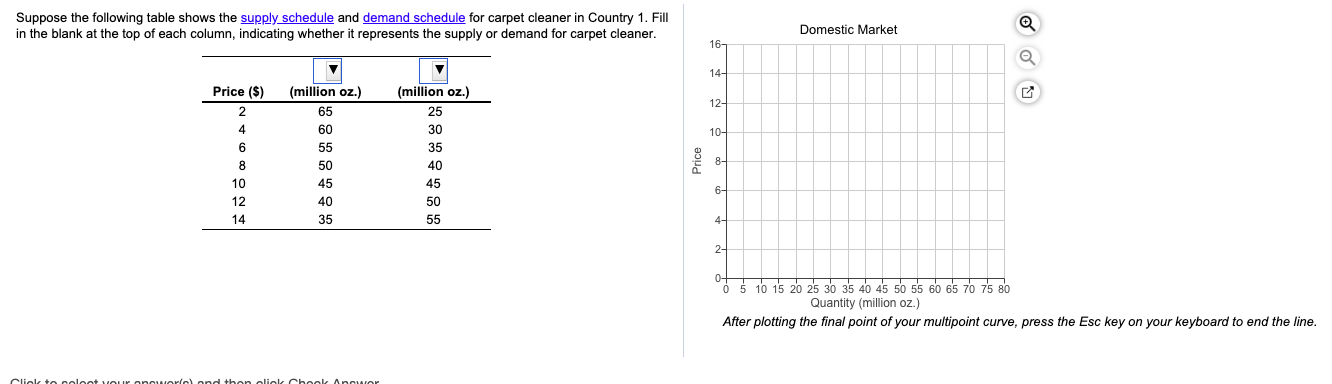 Solved Suppose the following table shows the supply schedule | Chegg.com