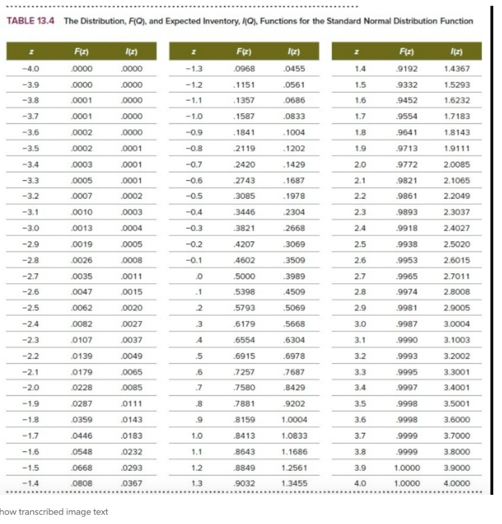 Solved PA 13-5 (Algo) Teddy Bower is an outdoor clothing and | Chegg.com