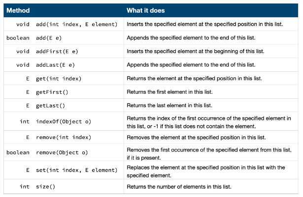 Solved Adding methods toSLList.java What You Need to | Chegg.com