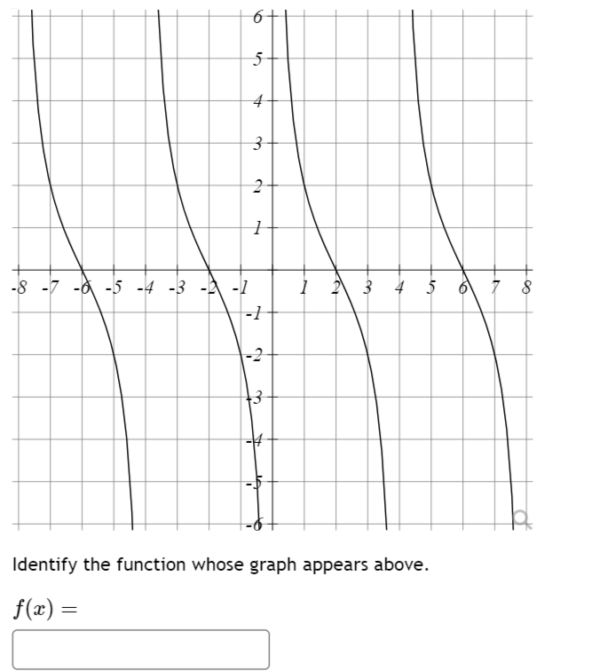 Solved Identify the function whose graph appears above. | Chegg.com