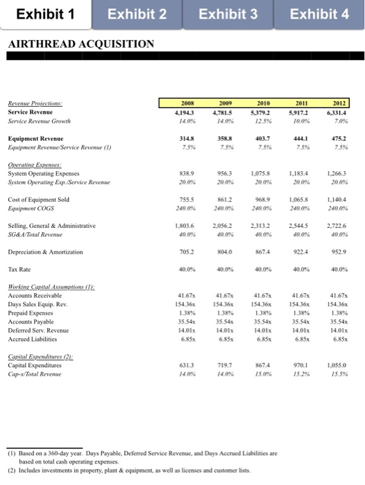 Finance 350 Team Case 3 Airthread Connections Chegg Finance 350 Team Case 3 Airthread Connections Chegg