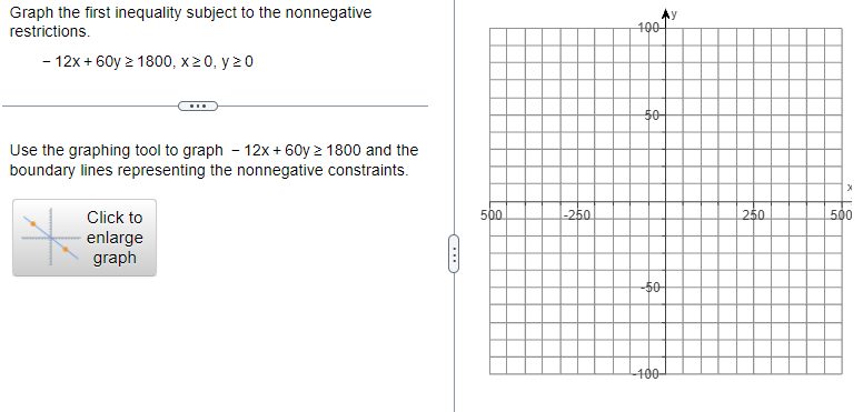 Solved Graph the first inequality subject to the nonnegative | Chegg.com